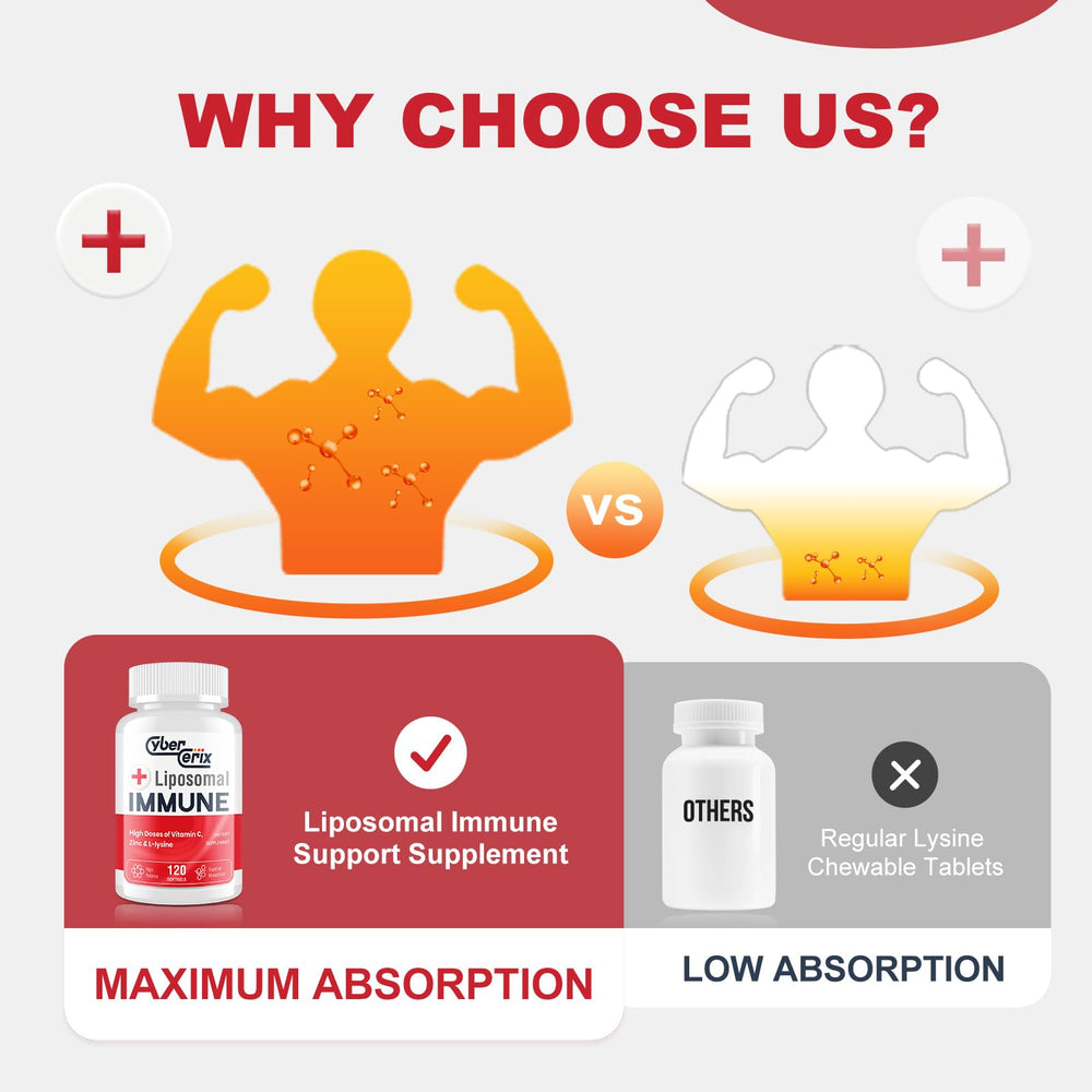 The CyberCerix Liposomal Immune Support packaging box shown for easy daily intake.
