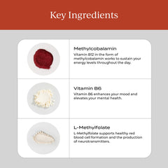 CYMBIOTIKA B12+B6 blend bottle label highlighting bioactive vitamins for daily wellness.