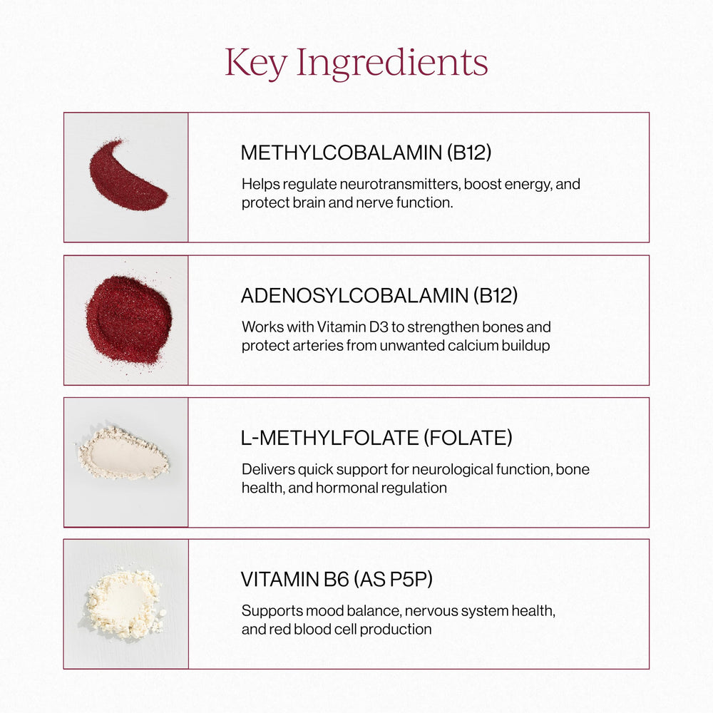 CYMBIOTIKA daily serving portion shown for consistent energy support.