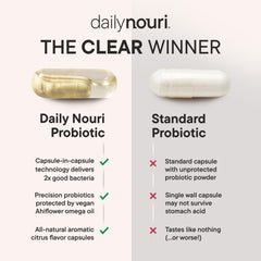 Daily Nouri Probiotics for Men omega oil bottle highlights added omegas.