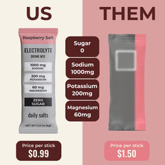Daily Salts Raspberry Salt in a glass of water shows zero sugar hydration convenience.