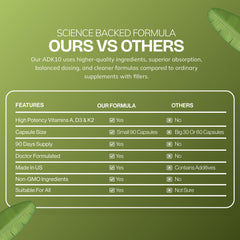Daily Vites ADK10 dosage graphic illustrates 90 capsules for a 3-month supply.