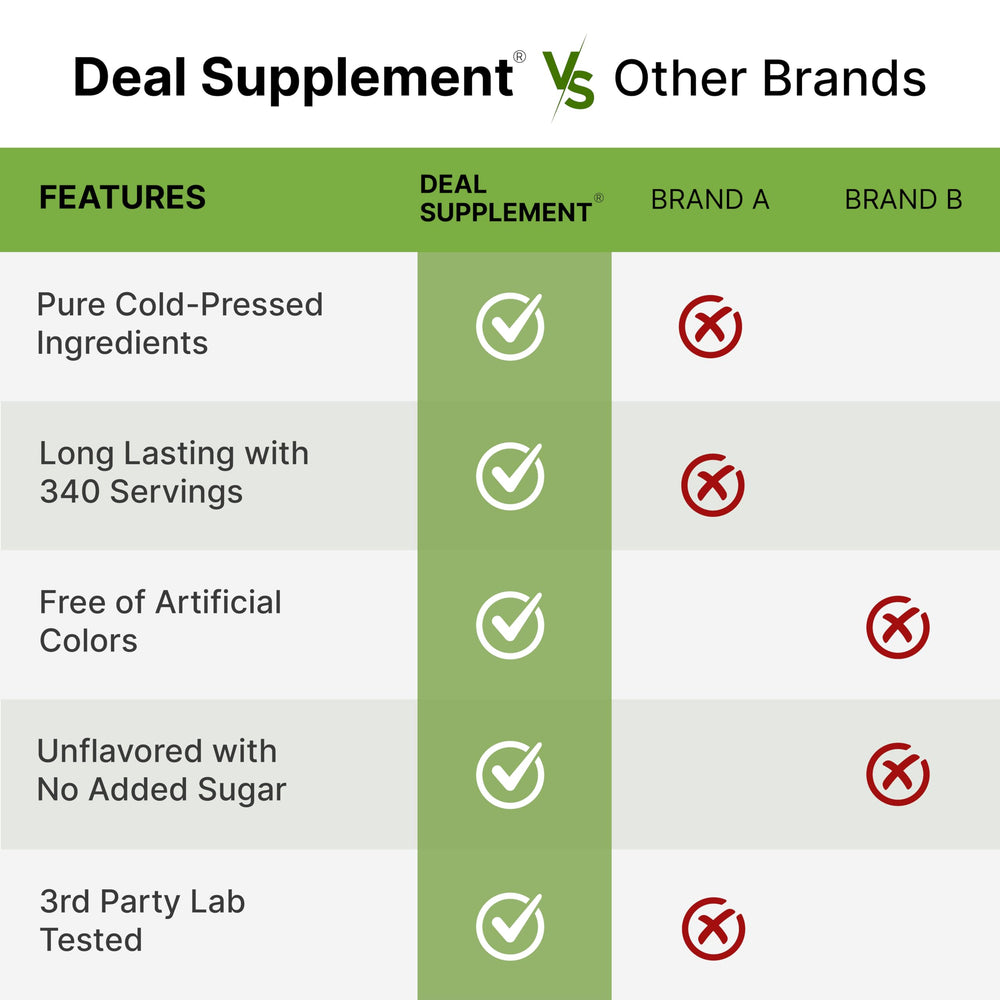 Deal Supplement beet powder in shakes adds color and earthy flavor.