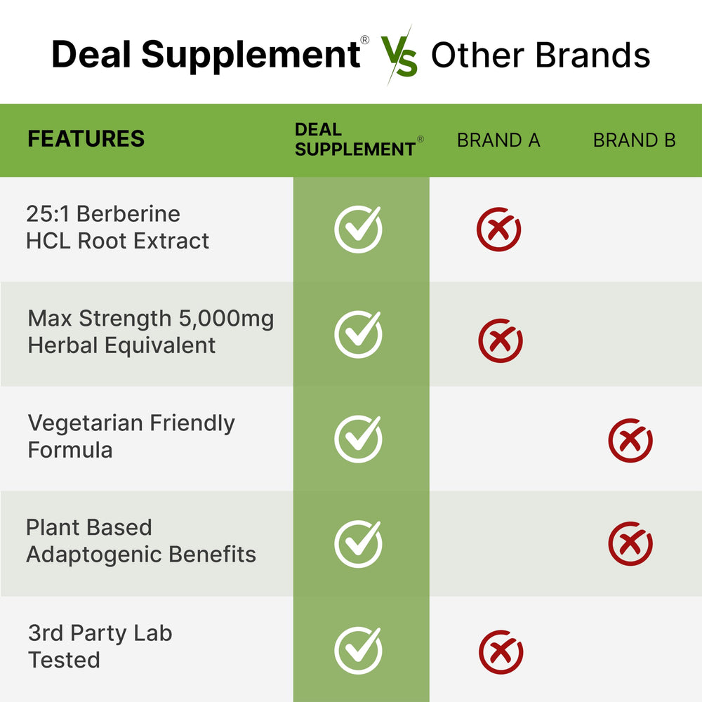 DEAL SUPPLEMENT Berberine Max serving schedule shows two capsules per serving