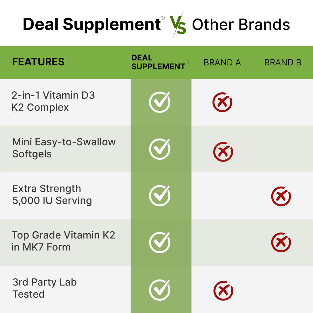 DEAL SUPPLEMENT bottle shown in daily routine setting for adults and kids.
