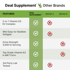 DEAL SUPPLEMENT bottle shown in daily routine setting for adults and kids.