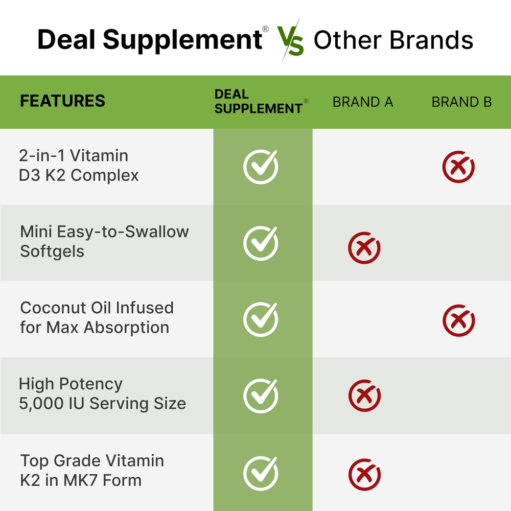 Easy-to-swallow softgels from DEAL SUPPLEMENT designed for simple daily dosing.