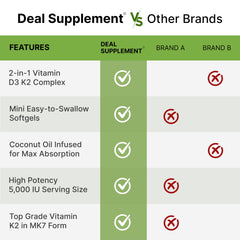 Easy-to-swallow softgels from DEAL SUPPLEMENT designed for simple daily dosing.