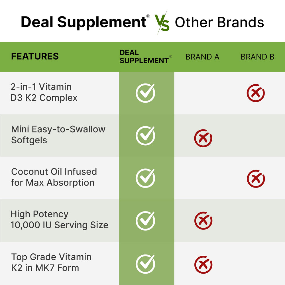DEAL SUPPLEMENT Label closeup showing non-GMO and allergen-free claims.