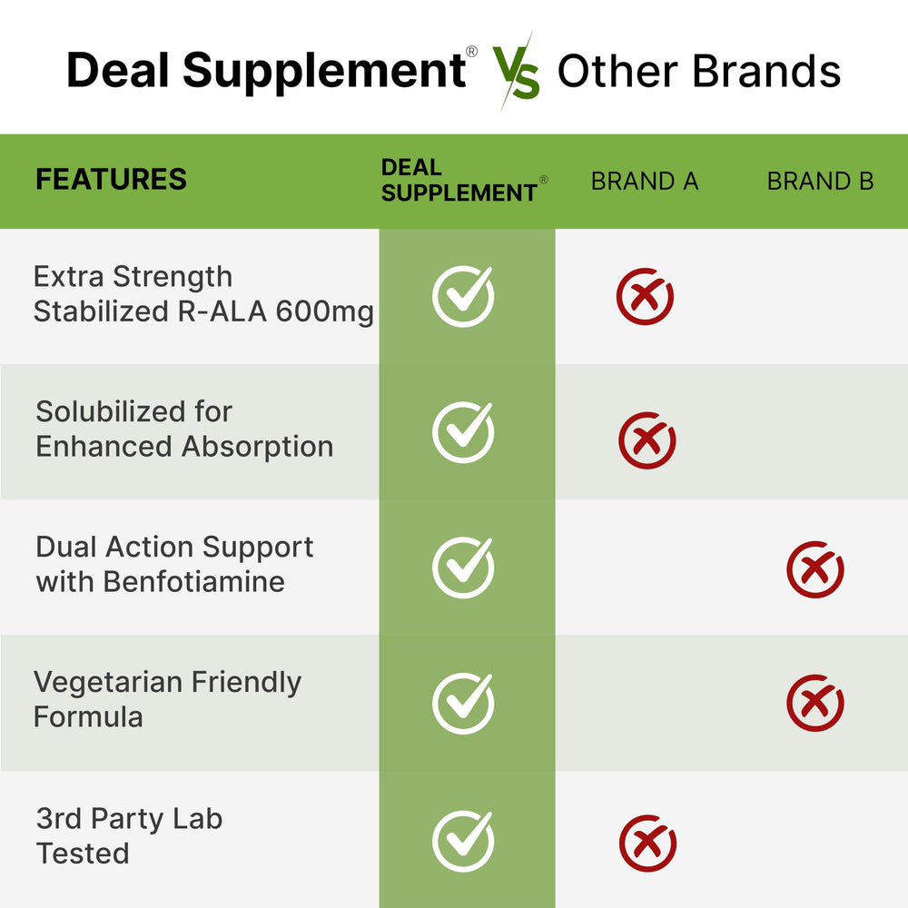 DEAL SUPPLEMENT Nutrition facts label detailing serving size and per-serving ingredients