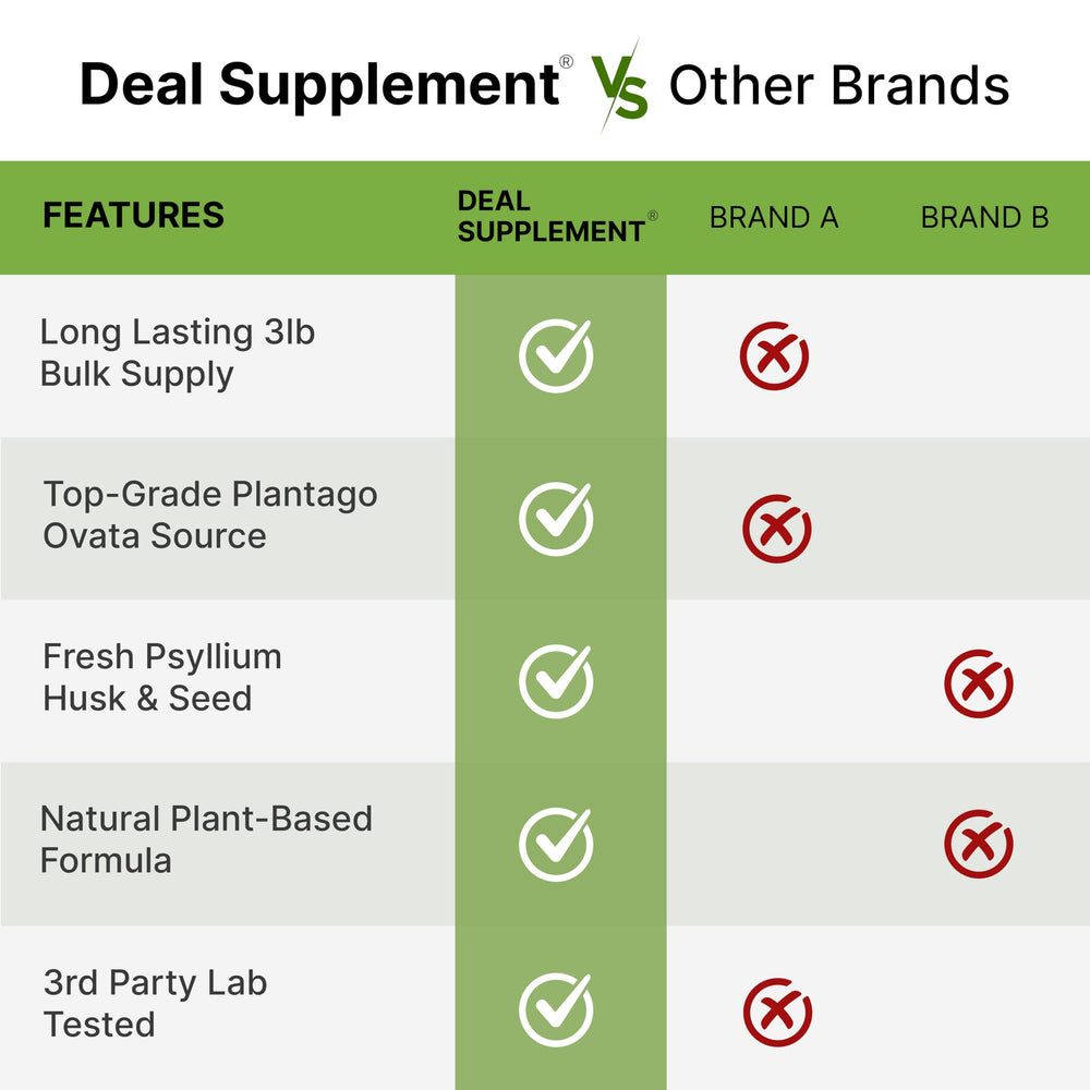 Deal Supplement organic psyllium husk powder is lab-tested and non-GMO.