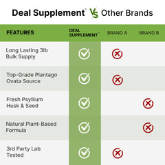 Deal Supplement organic psyllium husk powder is lab-tested and non-GMO.