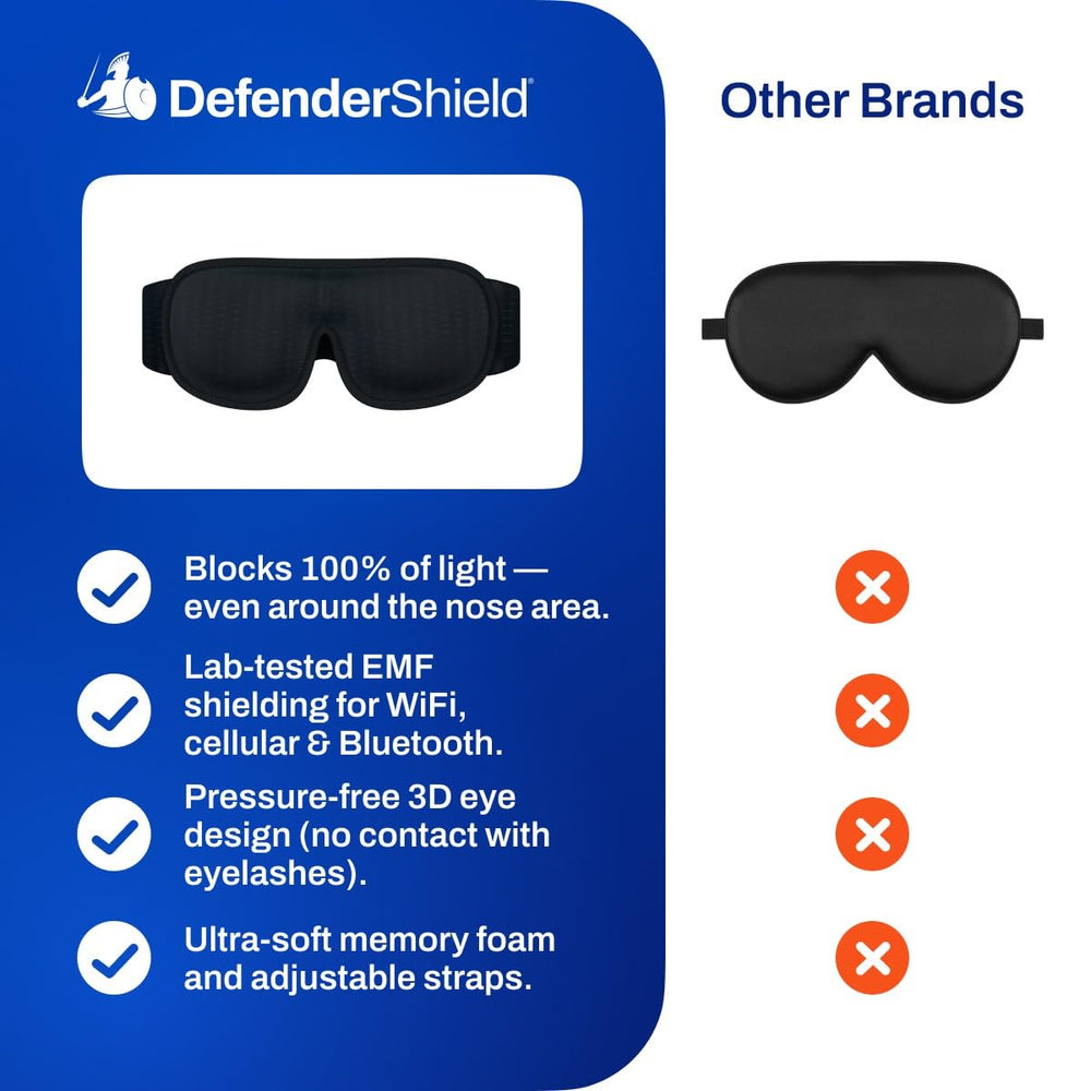 DefenderShield travel case protects the mask on the go