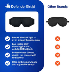 DefenderShield travel case protects the mask on the go