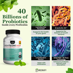 DentiCore Max gums and teeth health focus in product imagery.