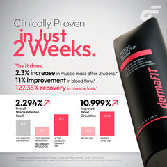 dermaFIT Sculpt cooling menthol: refreshing sensation during and after workouts