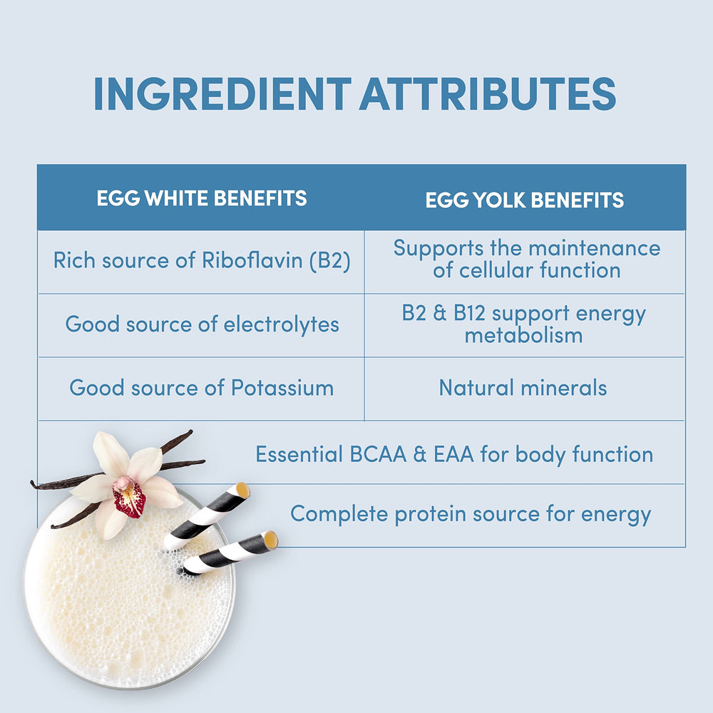 Designer Wellness Designer Egg ingredients highlight clean, gluten-free formula