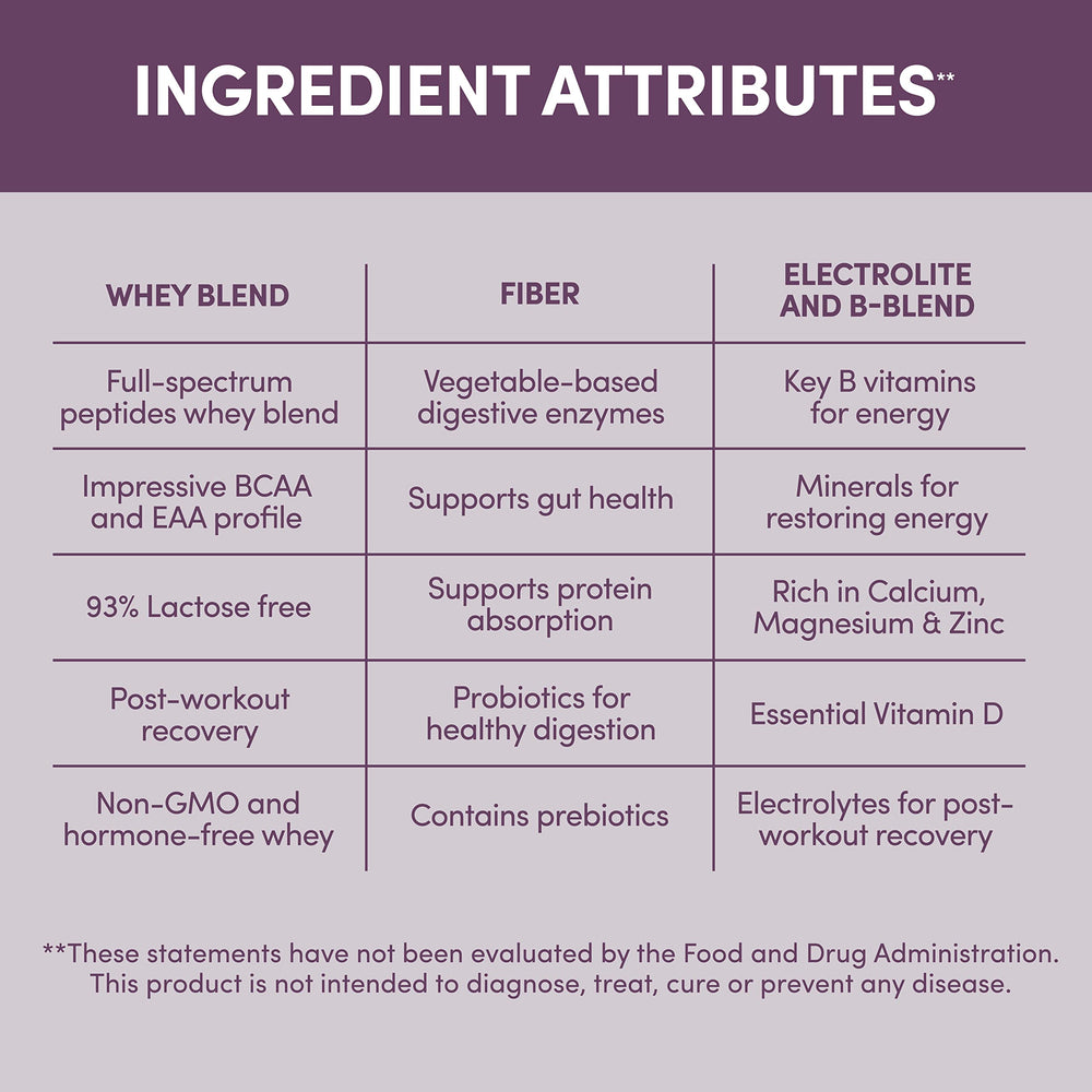 Designer Wellness Designer Whey amino acids and enzymes blend for efficient absorption
