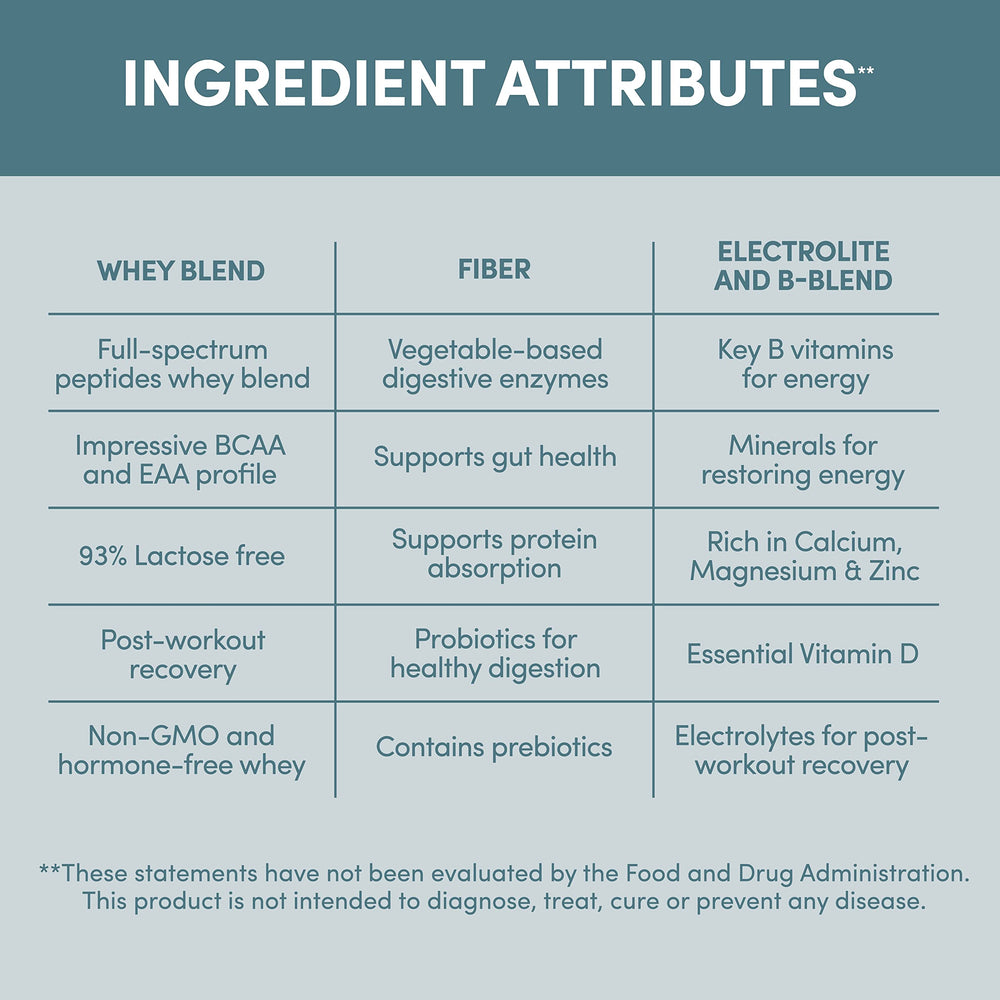 Designer Wellness Designer Whey with digestive enzymes — aids protein absorption