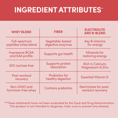 Designer Wellness Designer Whey gluten-free packaging communicates high-quality ingredients.