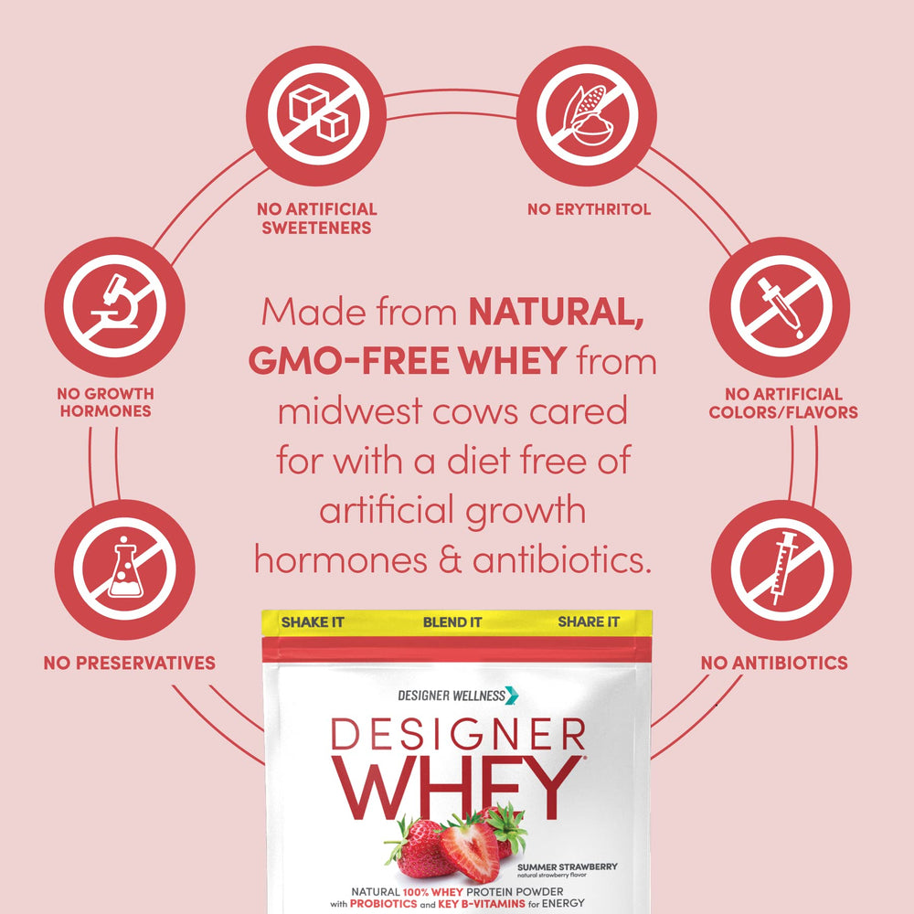 Designer Wellness Designer Whey nutrition facts label highlights protein and essential minerals.