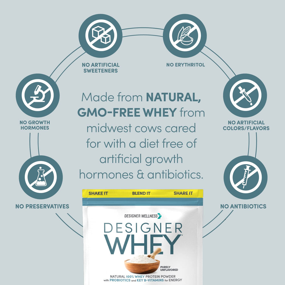 Designer Wellness Designer Whey label graphic — minerals and vitamins for recovery