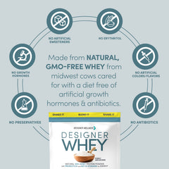 Designer Wellness Designer Whey label graphic — minerals and vitamins for recovery