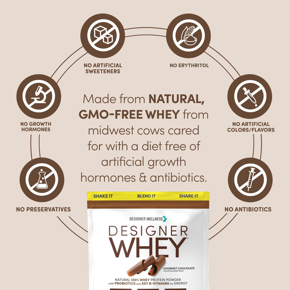 Designer Wellness Designer Whey nutrition panel highlights minerals and probiotics