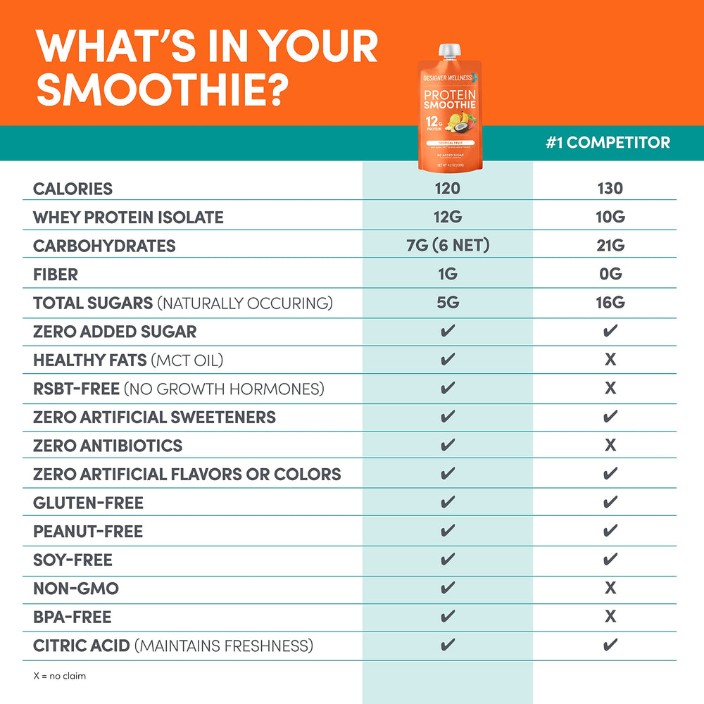 Designer Wellness Protein Smoothie tropical flavor close-up highlights real fruit