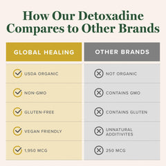 Detoxadine bottle resting on a kitchen counter for daily use.