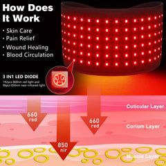 DGXINJUN 96 near-infrared 850nm LEDs extend deeper reach for comfort.