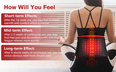 DGXINJUN red light belt hip coverage supports joint comfort during activity
