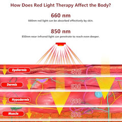 DGYAO wrist wrap delivering targeted light therapy for joints