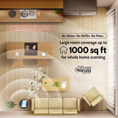 DIFFUSER WORLD 1000 sq ft coverage diagram highlights broad scent reach