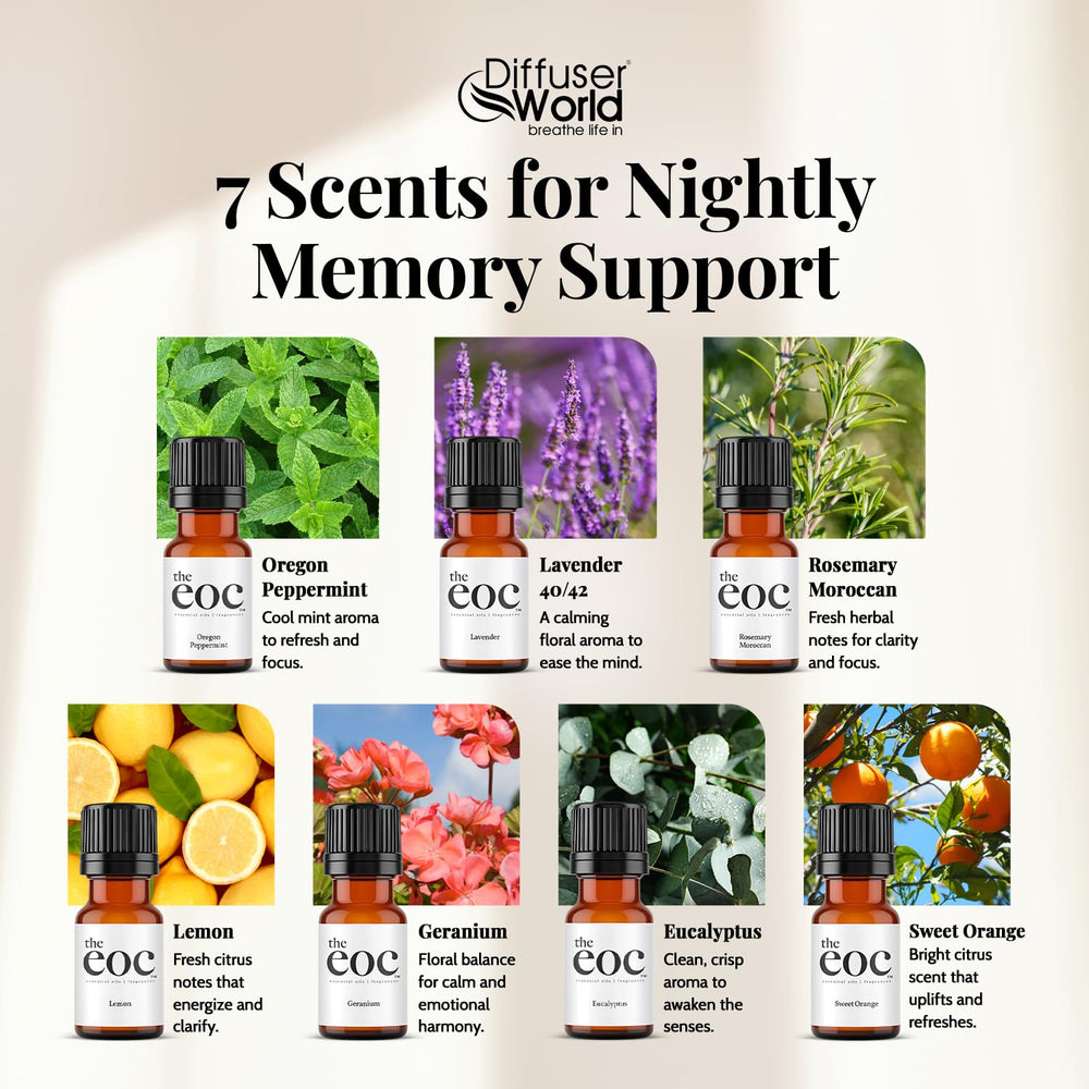 DIFFUSER WORLD geranium oil bottle for skincare and mood-enhancing aroma.