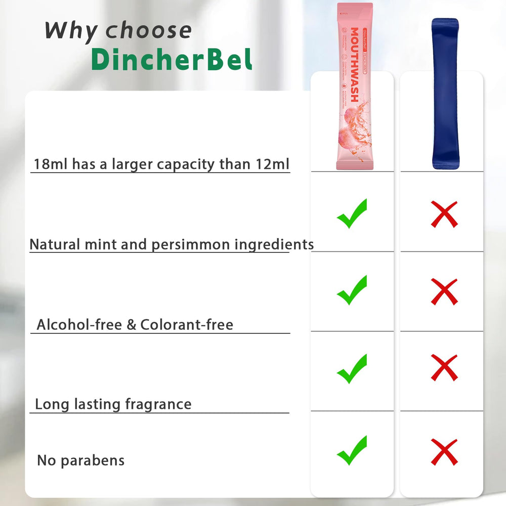DincherBel on-the-go use in a travel bag for fresh breath.
