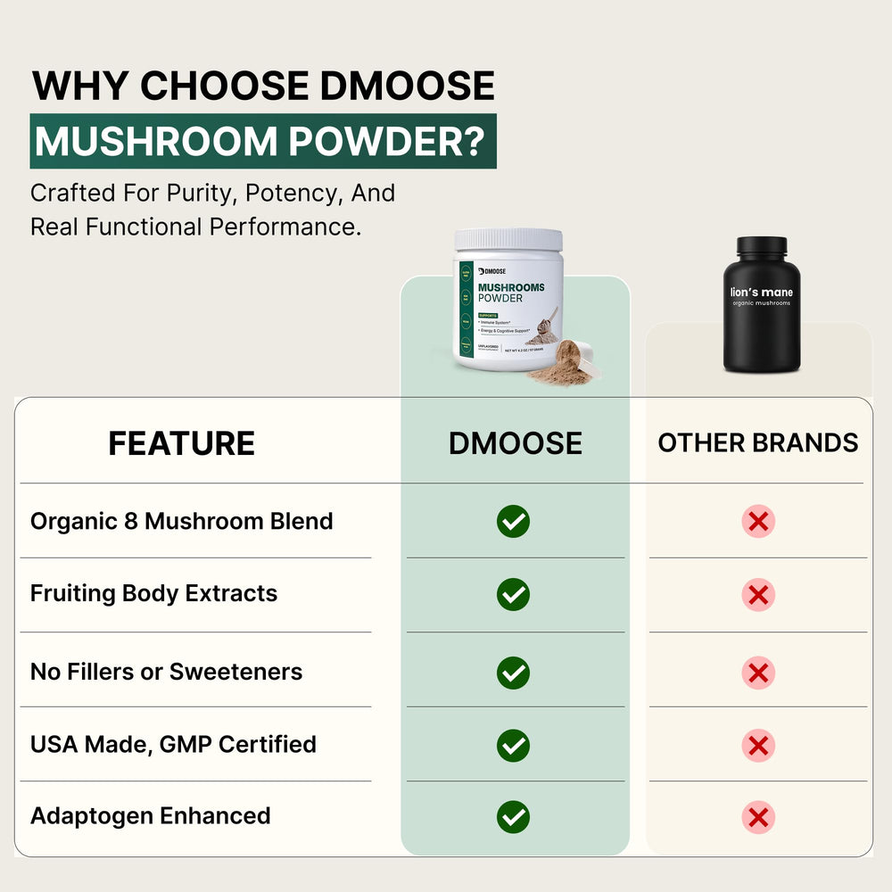 DMoose Fitness daily-energy capsules scene suggests steady energy without jitters.