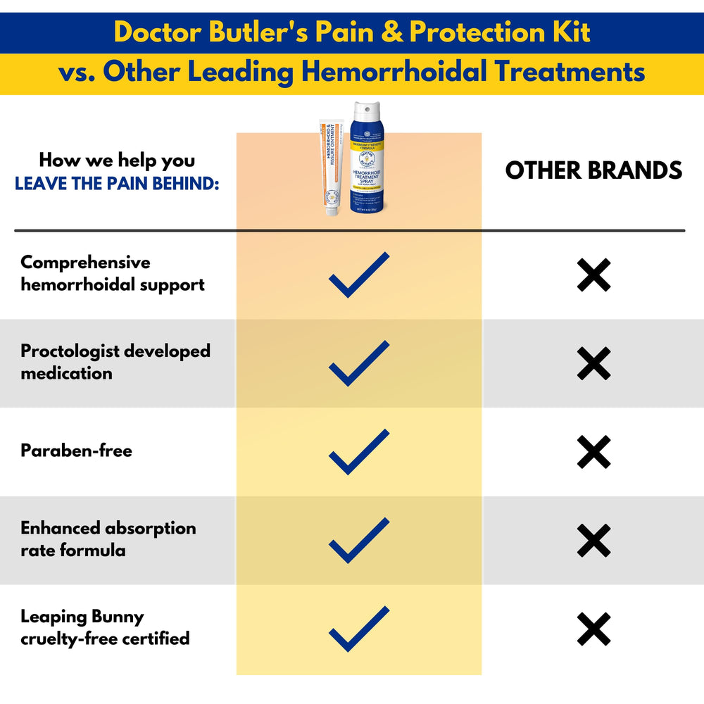 Doctor Butler's hemorrhoid spray with no-touch application for clean use