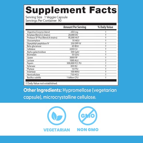 Doctors Best amylase and protease enzymes aid carbohydrate digestion.