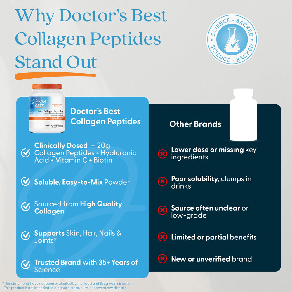 Doctor's Best supplement bottle and measuring scoop ready for quick mixes.