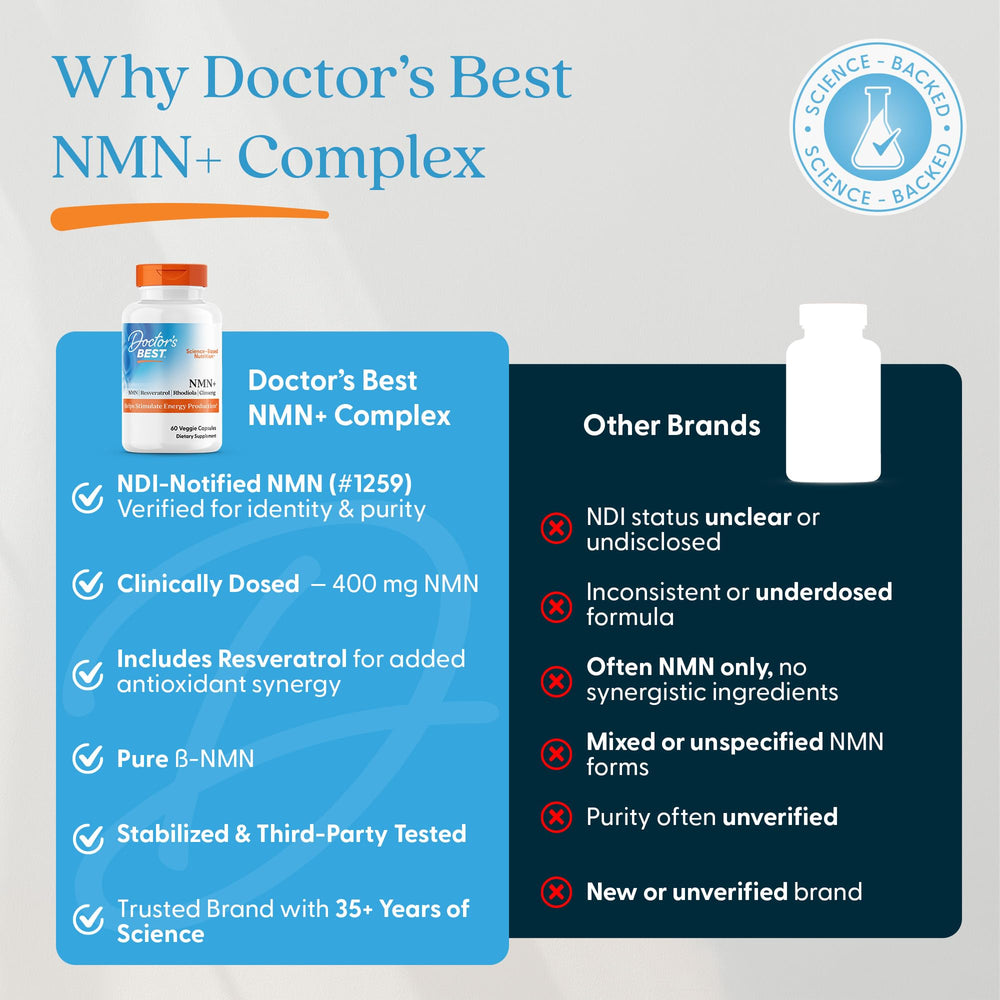 Doctor's Best NMN+ Complex packaging box with 60 veggie capsules