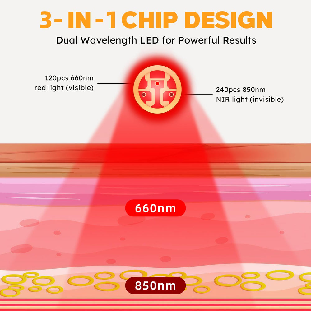 Doinart device close-up showing 660nm red light and 880nm NIR beams