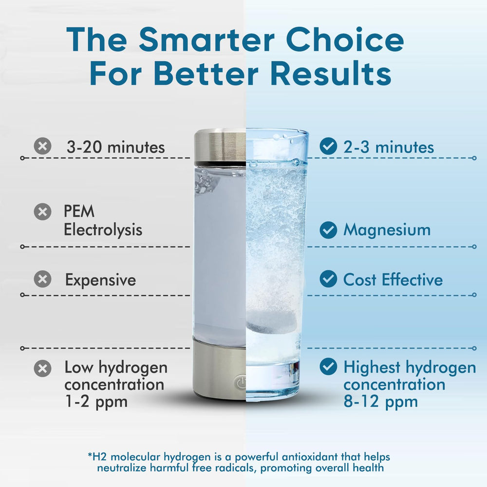 DQQI Hydrogen Tablets closeup, showing smooth dissolution for fast hydration.