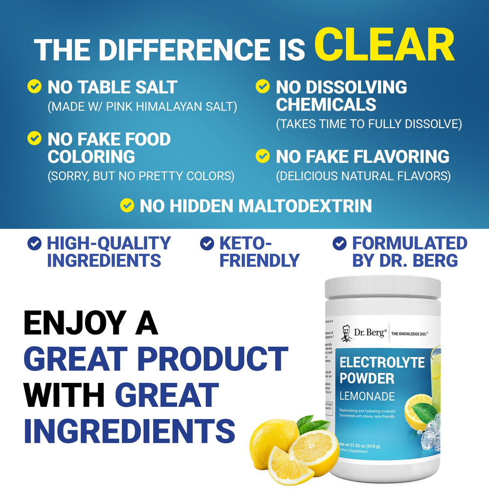 Calcium and magnesium with trace minerals in electrolyte blend.