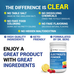 Dr. Berg electrolyte blend with calcium and magnesium for steady support