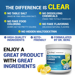 Dr. Berg Lemonade hydration glass showcases refreshing sugar-free electrolyte drink.