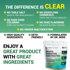 Dr. Berg GMP-certified US manufacturing ensures quality control.