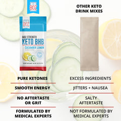 Dr. Boz Keto BHB cucumber lemon powder stirred in water for easy blending