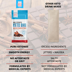 Dr. Boz Keto BHB powder serving scoop emphasizes convenience.