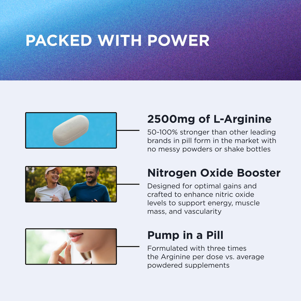 Arginine Plus ingredients panel highlights L-Arginine and L-Citrulline Malate